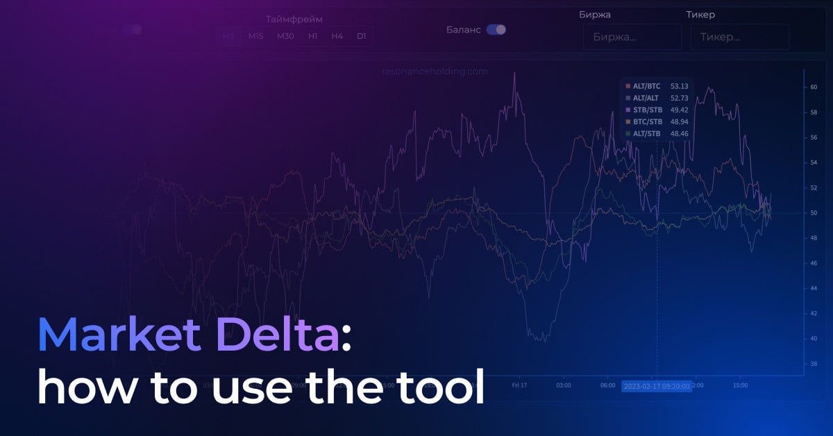 Market Delta: how to use the tool