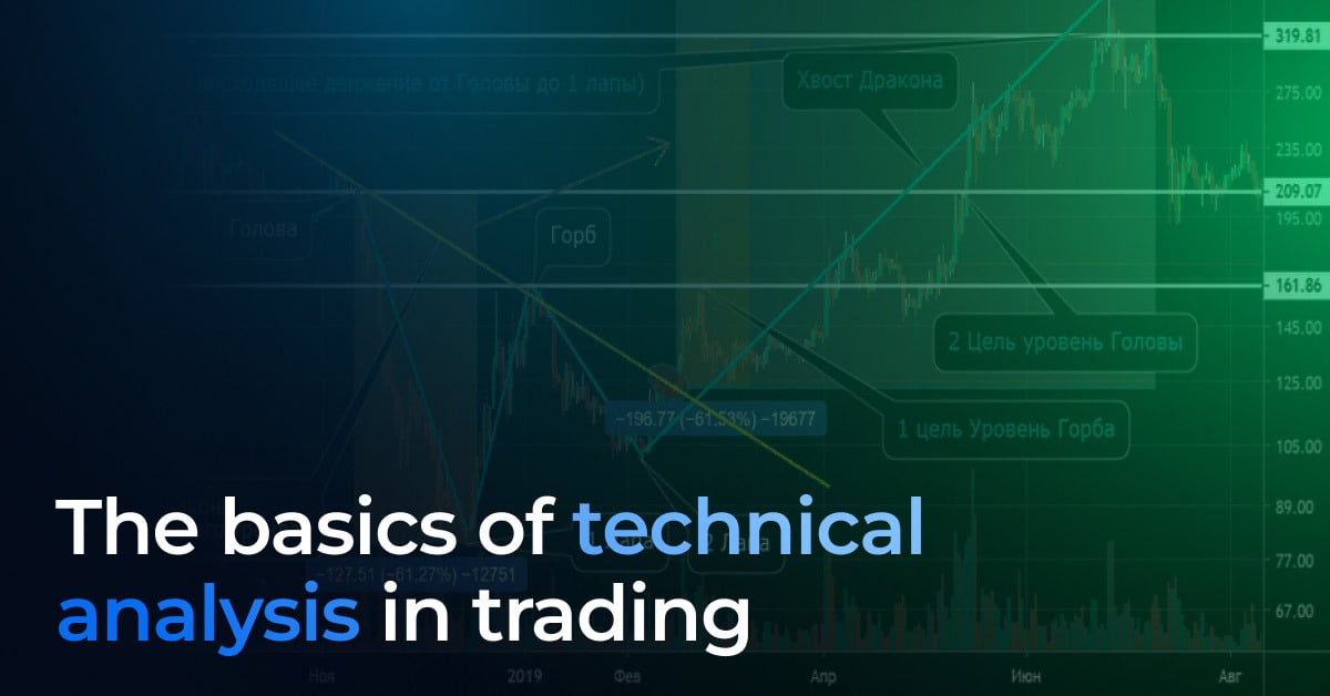 The basics of technical analysis